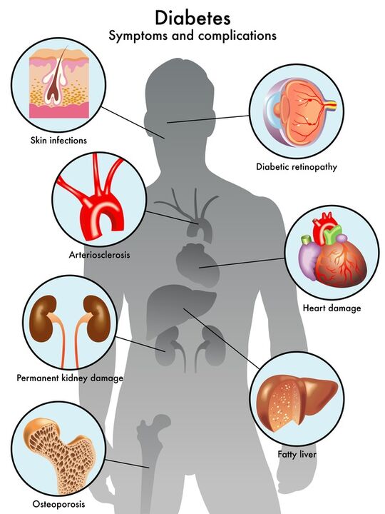 Insuvit protegge gli organi target dalle complicazioni